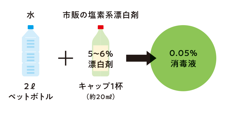 塩素 水 作り方 次 酸 亜